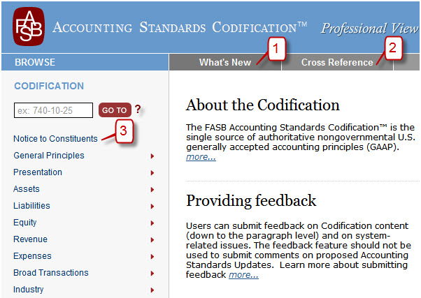 Fasb Accounting Standards Codification And The Hierarchy